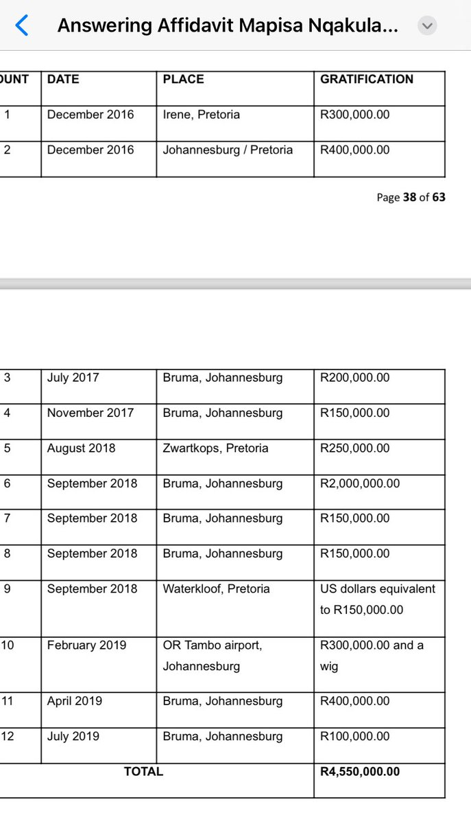 Nosiviwe Mapisa-Nqakula is Accused of Money Laundering and Corruption on Twelve Counts