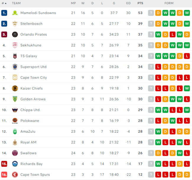 DStv-Prem-16-April