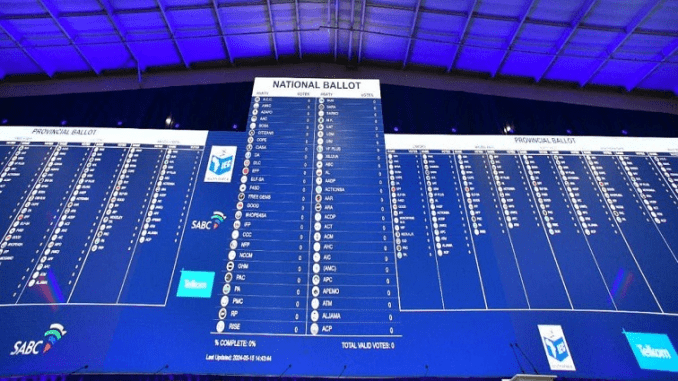 Csir Forecasts Seats in the National Assembly